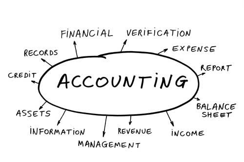 Accounting web